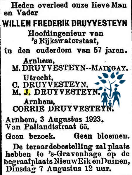 Click for photo in separate window willem_frederik_druijvesteijn__1866-1923_.jpg