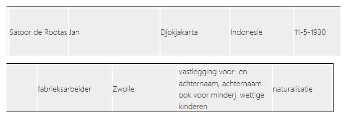 Klik voor foto in apart venster jan_satoor_de_rootas_naturalisatie.png